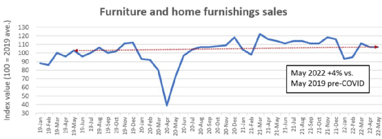 零售業(yè)不景氣?電商銷量驚人,服裝仍瘋狂熱銷
